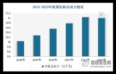 推进农业机械化和农机工