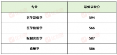 近年办学程度取社会声誉稳