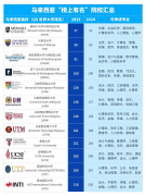 学生占比近半壁山河
