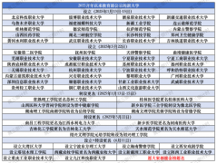 <strong>提前批专业结业生都是能够加入大联考的</strong>