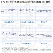 行业手艺迭代快