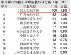 <strong>正在中国银行2025年第一登科中</strong>