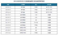 机械臂上逛次要为细密减速器、伺服系统、节制